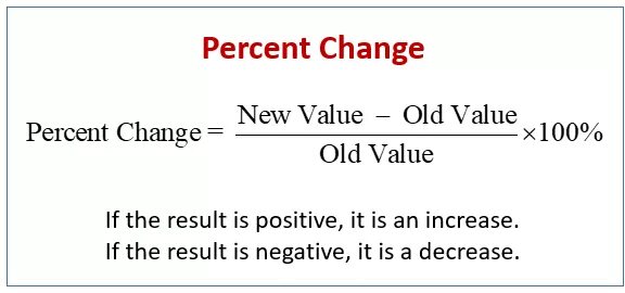 Change values. Percentage change formula. percent change. percent change формула. percent percentage разница.