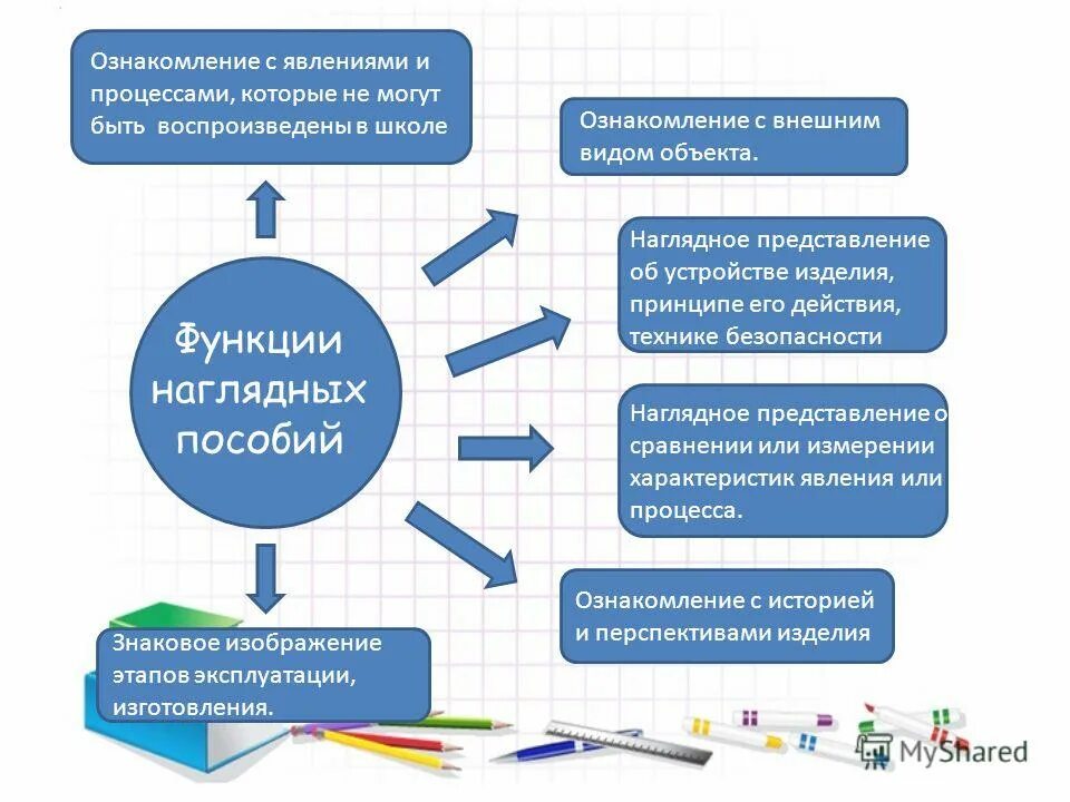 Презентация педагогических достижений