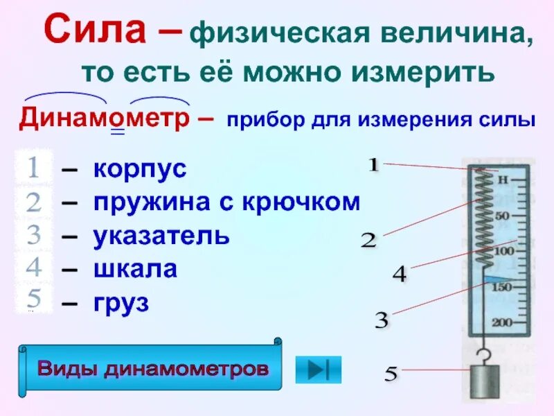 Сила физическая величина. Динамометр прибор для измерения силы. Динамометр пружинный электронный. Динамометр шкала измерения.