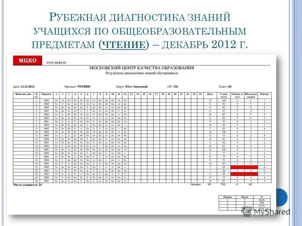Мцко физика 8 класс 2025. Задания по мцко 4 класс математика. подготовка к мцко 4 класс по математике. мцко 4 класс литературное чтение оценивание. тест по математике 4 класс мцко.