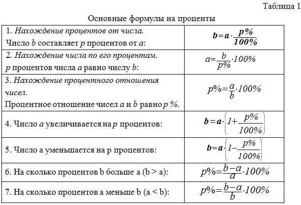 Проценты алгебра формулы