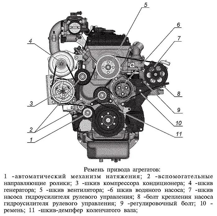 Приводной ремень УАЗ Патриот 409 двигатель схема. УАЗ 409 мотор. Схема приводных ремней. Привод агрегатов ЗМЗ 409. Приводной ремень УАЗ Патриот 409 двигатель с кондиционером схема.