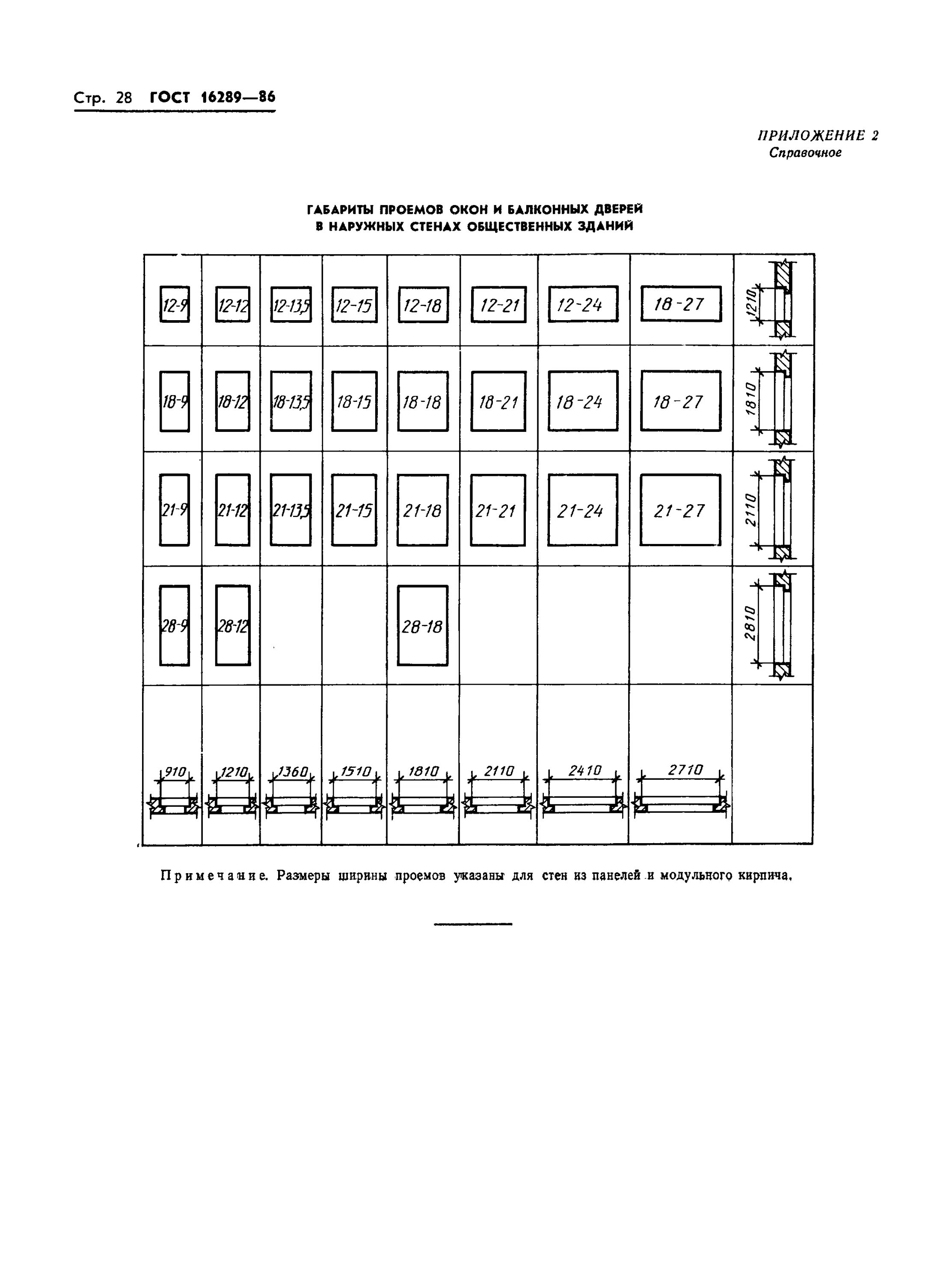 ГОСТ 16289-86 окна. Дверные проемы общественных зданий ГОСТ. Окна размер 1510*2110. Балконные окна Размеры ГОСТ. Гост балконные двери