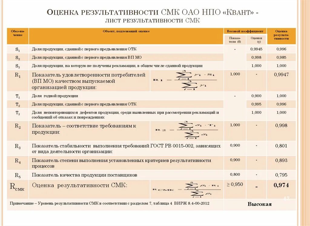 Критерии оценки результативности СМК организации. Критерии и показатели результативности процесса СМК. Критерии результативности процесса СМК. Лист результативности процессов СМК. Критерии смк