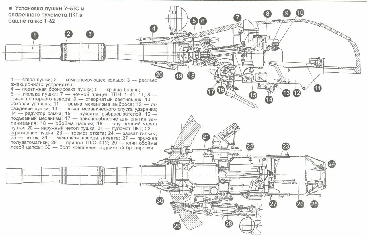 Тормоз отката. Механизм взвода пушки 2а42. Длина ствола танка т-72. Цапфа орудия. Цапфы орудия танкового.