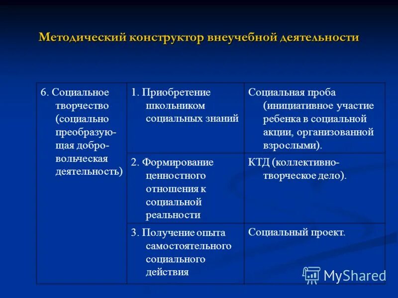 Преобразования новой экономической политики. Практическая и духовная деятельность. Социально-преобразующая. Социально преобразующий. Социально преобразующий.