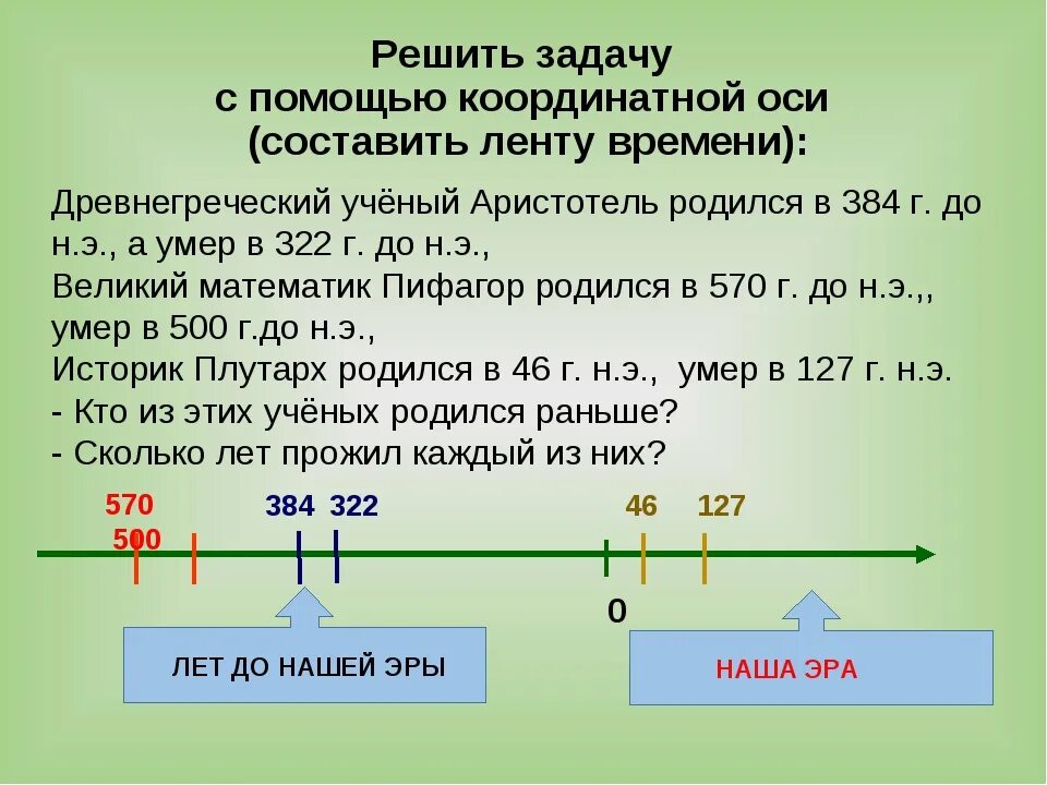 Сколько лет назад образовалась. Задачи с лентой времени. Задачи по истории лента времени. Историческая задача по истории 5 класс. Задачи на счет лет в истории.