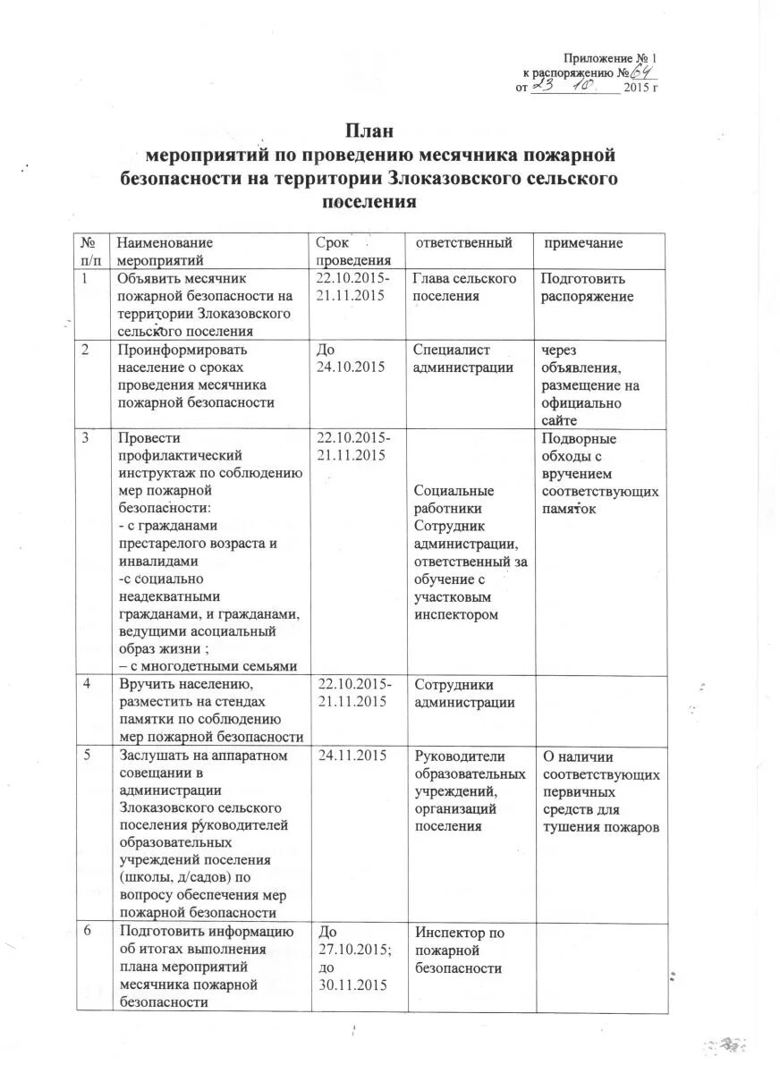 План мероприятий по противопожарной безопасности в учреждении. План мероприятий по пожарной безопасности на предприятии образец. Годовой план мероприятий по пожарной безопасности в ДОУ. План мероприятий по пожарной безопасности на предприятии на 2022 год. Отчет по мероприятию по пожарной безопасности