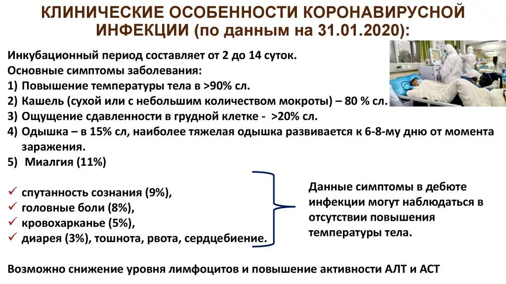 Легкое симптомы коронавируса