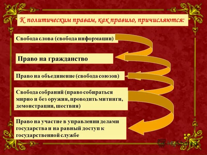 Каждый имеет право на объединение смысл. Политические авы. Право на объединение относится к правам.