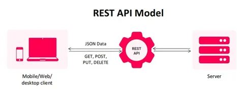Как создать rest api