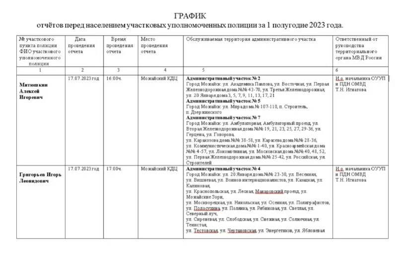 Отчет отдела кадров. График отчетов кадровика в 2024г. Yaware time tracker. График отчетов кадровика в 2024г. Производственный календарь 2023 производственный.