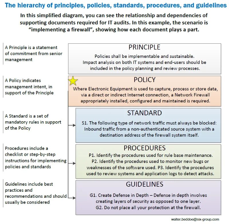 Policies and procedures. Instructions and procedures. Policy Rules. Policies and procedures University. Process instruction