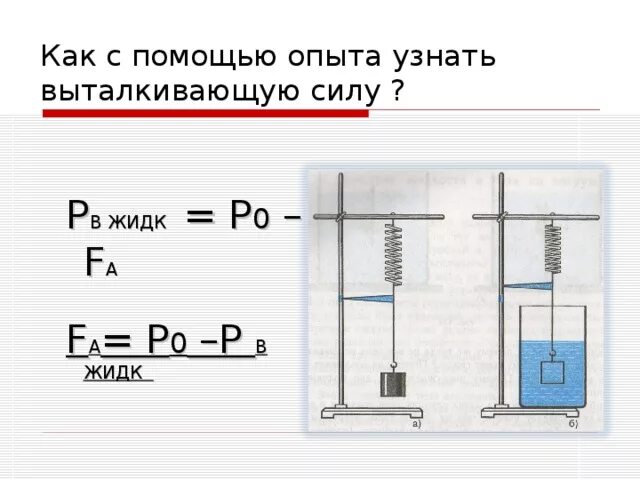 Как определить выталкивающую силу воды. Как с помощью опыта узнать выталкивающую силу. Выталкивающая сила опыт. Архимедова сила опыт. Опыт по определению выталкивающей силы.