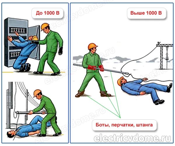 Снятие напряжений а также. Освобождение пострадавшего от воздействия электротока. Способы освобождения пострадавшего от электрического тока. Освобождение пострадавшего от действия Эл тока. Способы освобождения от электрического тока.