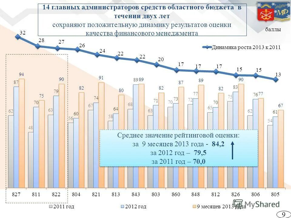 главных администраторов средств бюджета. габс главный администратор бюджетных средств. главных администраторов средств бюджета. главных администраторов средств бюджета. главный администратор средств бюджета это.
