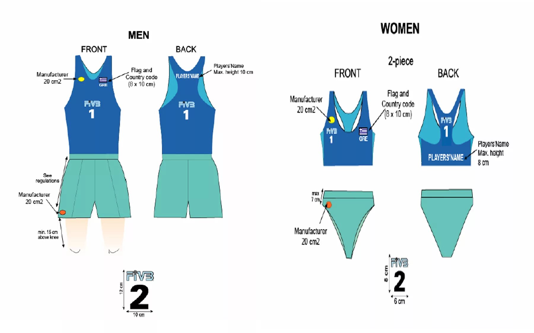 Uniform size
