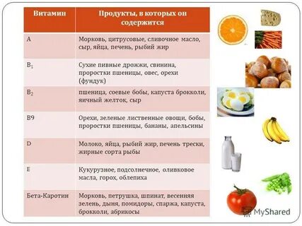 В каком соке содержится витамин в
