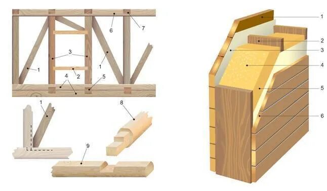 Пошаговая инструкция с фото каркасной бани. Каркасная баня конструктив. Каркас бани из бруса. Каркасная баня каркас. Каркасно щитовые бани.