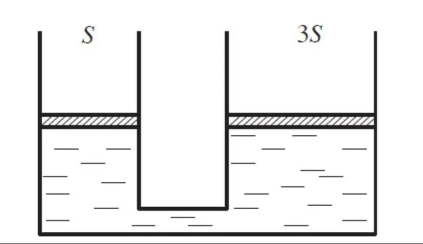 В вертикальном цилиндре закрытым легким поршнем. Поршень в сообщающихся сосудах. Поршни в сообщающихся сосудах. Сообщающиеся сосуды с поршнем. Сообщающиеся сосуды сечение.