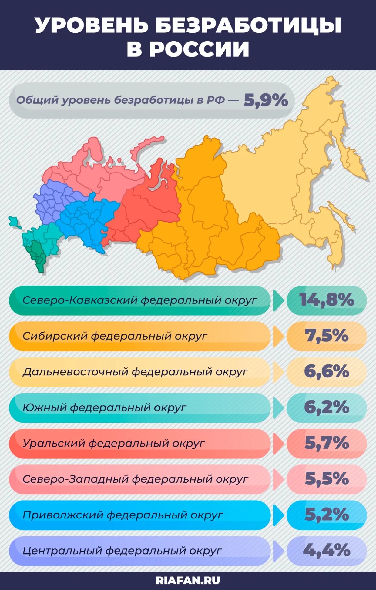 В каком регионе самые высокие показатели безработицы. Уровень безработицы в России в 2021 году. Уровень безработицы по регионам России 2021. Уровень безработных в России. Уровень безработицы в России по годам 2021.