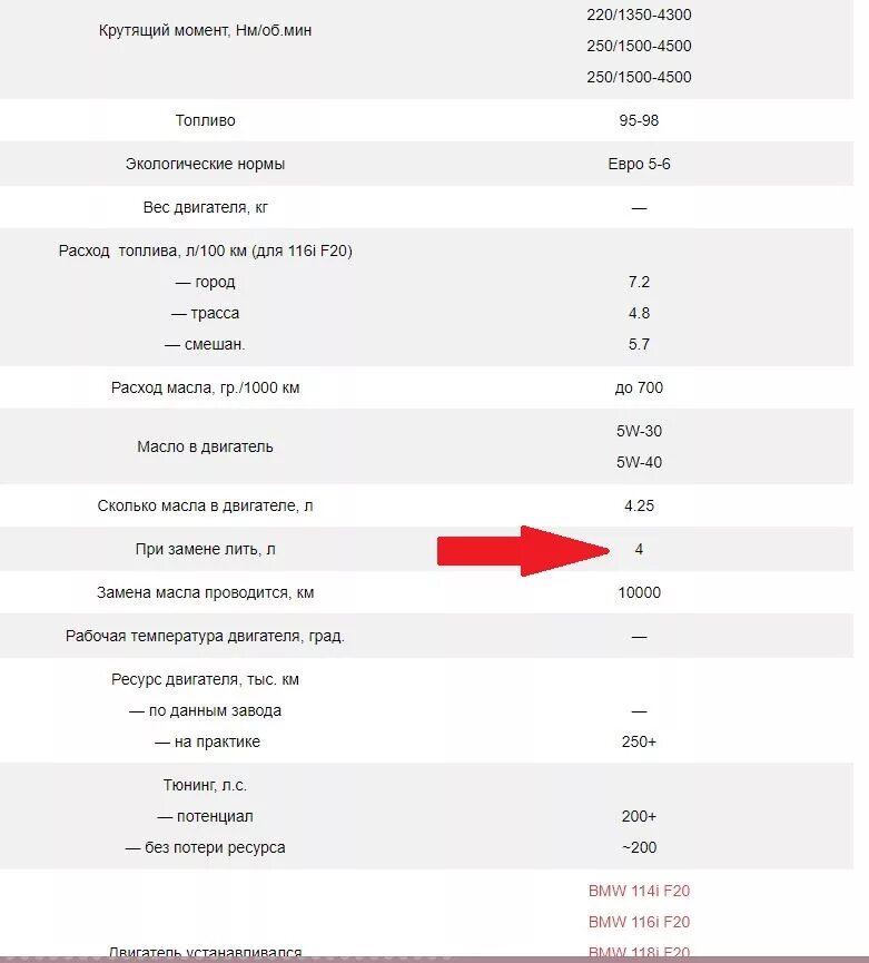 Расход масла f. Объем масла в двигатель БМВ х1 2011. БМВ х1 объем масла в двигателе. Заправочные емкости на БМВ х1. Сколько литров масла в бмв