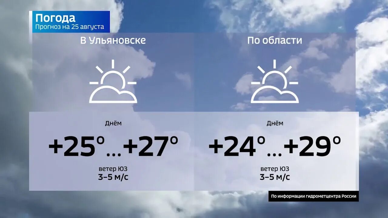 Погода димитровград на 10 дней точный самый. Погода 25. Погода на 25 августа. Прогноз погоды ГТРК Волга. Погода 18.