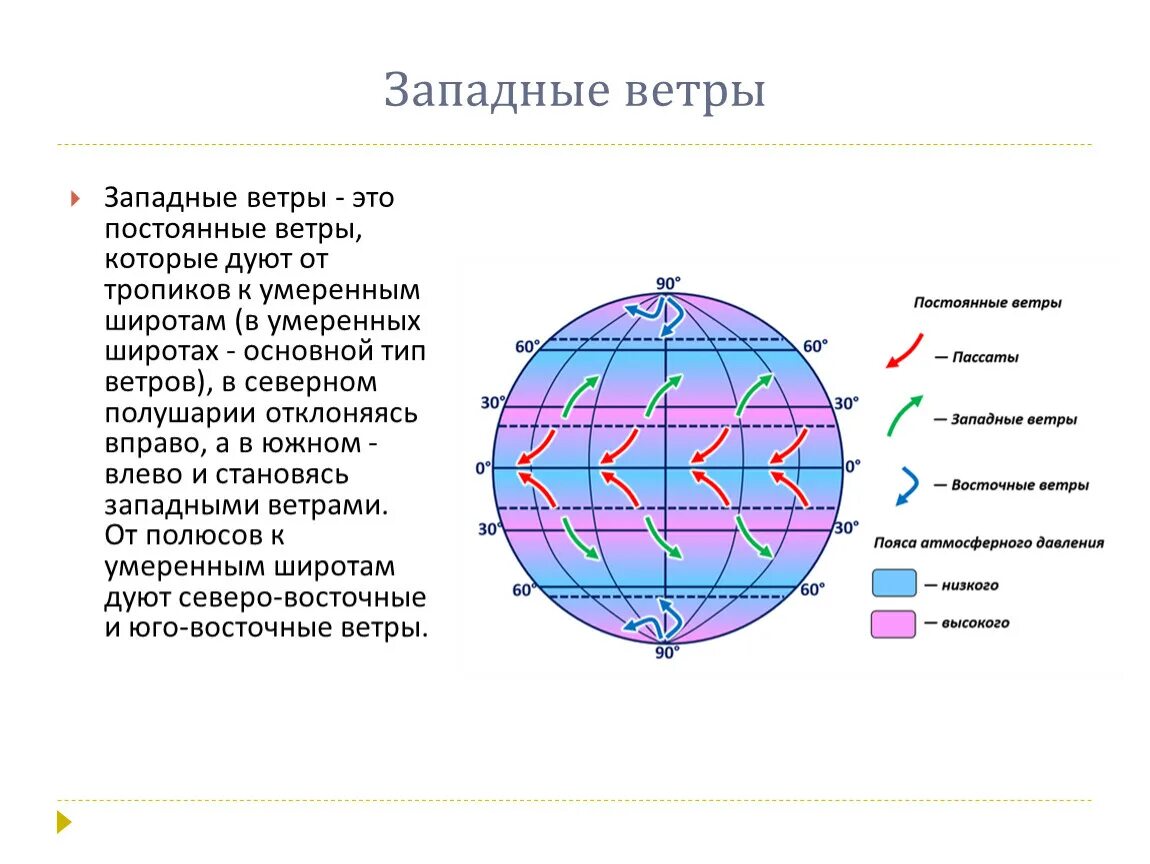 Причина западных ветров