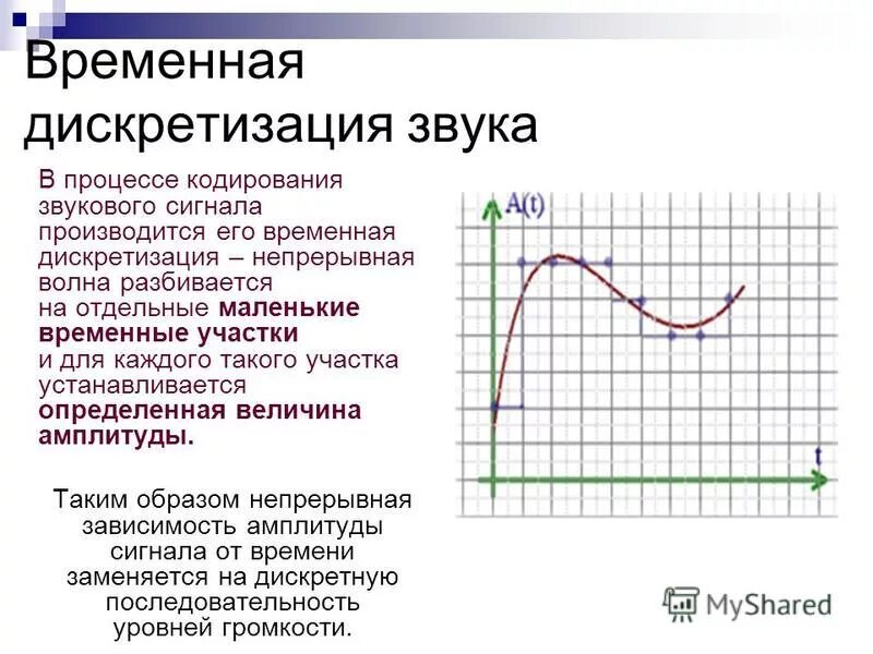 Как выполняется оцифровка звука 1 сигнал разбивается. Временная дискретизация звука график. двоичное кодирование звуковой информации кратко. временная дискретизация сигналов. процесс кодирования звукового сигнала:.