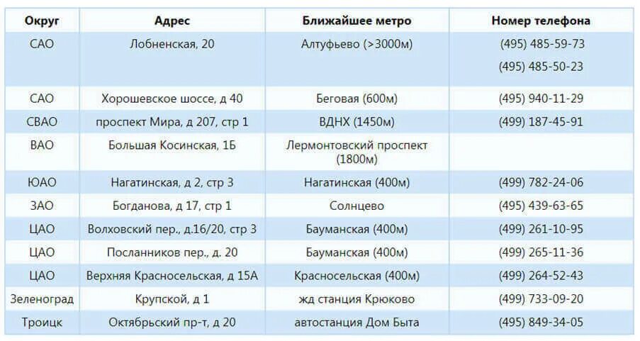 Чей код 495. Гос номер Зеленоград регион. Сколько стоит поставить машину на учёт в Московской области. Код Орловской области авто. Регион Зеленограда номер.