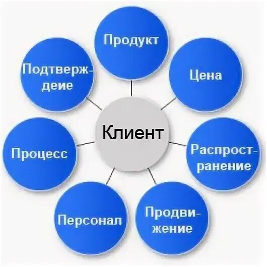 7 пи