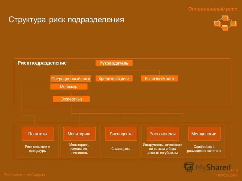 Руководитель операционного управления. Структура операционного отдела банка. инструменты управления операционным риском. структура учетно-операционного отдела.. подразделение управления рисками структура.