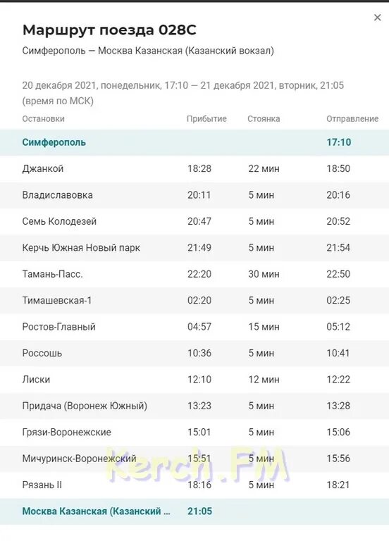 Электричка Симферополь Керчь. Поезд Москва-Симферополь расписание. Маршрут поезда Москва Симферополь. Маршрут поезда Москва Симферополь с остановками. Поезд сочи симферополь расписание цены 2024