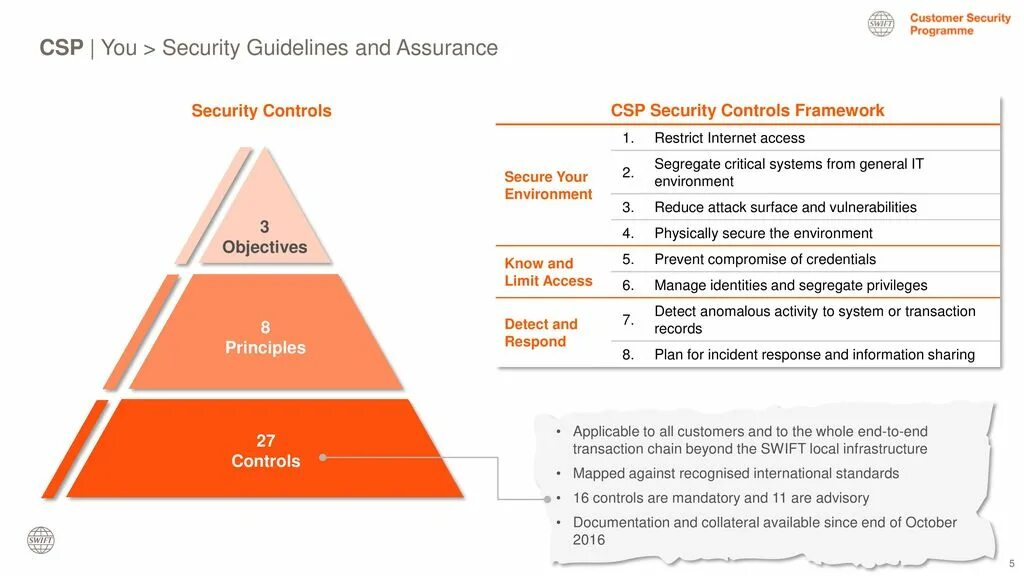 Csp report