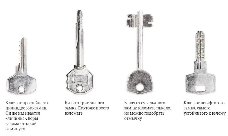 Какой тип ключа. Держатель ключа под сувальдный замок. Замок class сувальдный 4 ригеля. Сувальдный замок с личинкой. Типы замков сувальдный ключ.