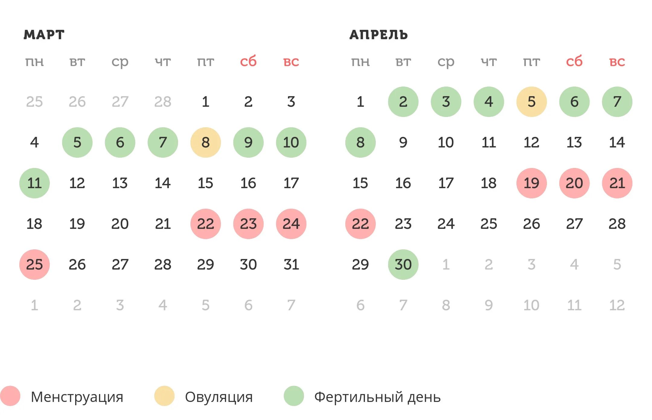 Овуляция калькулятор узбек тилида.