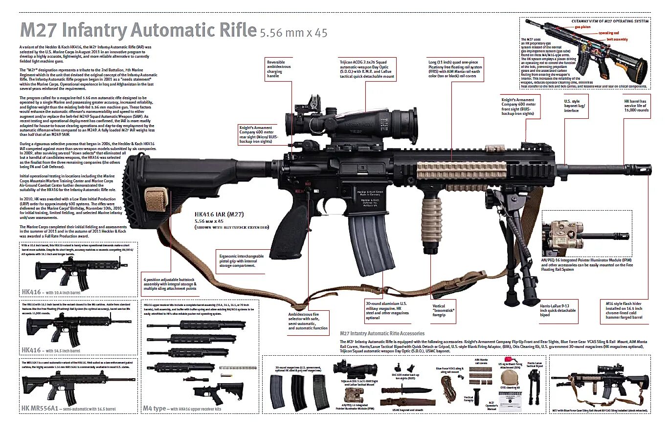 Hk416 винтовка схема. H&K m27 iar. Штурмовая винтовка m27. Hk416 автомат чертеж.