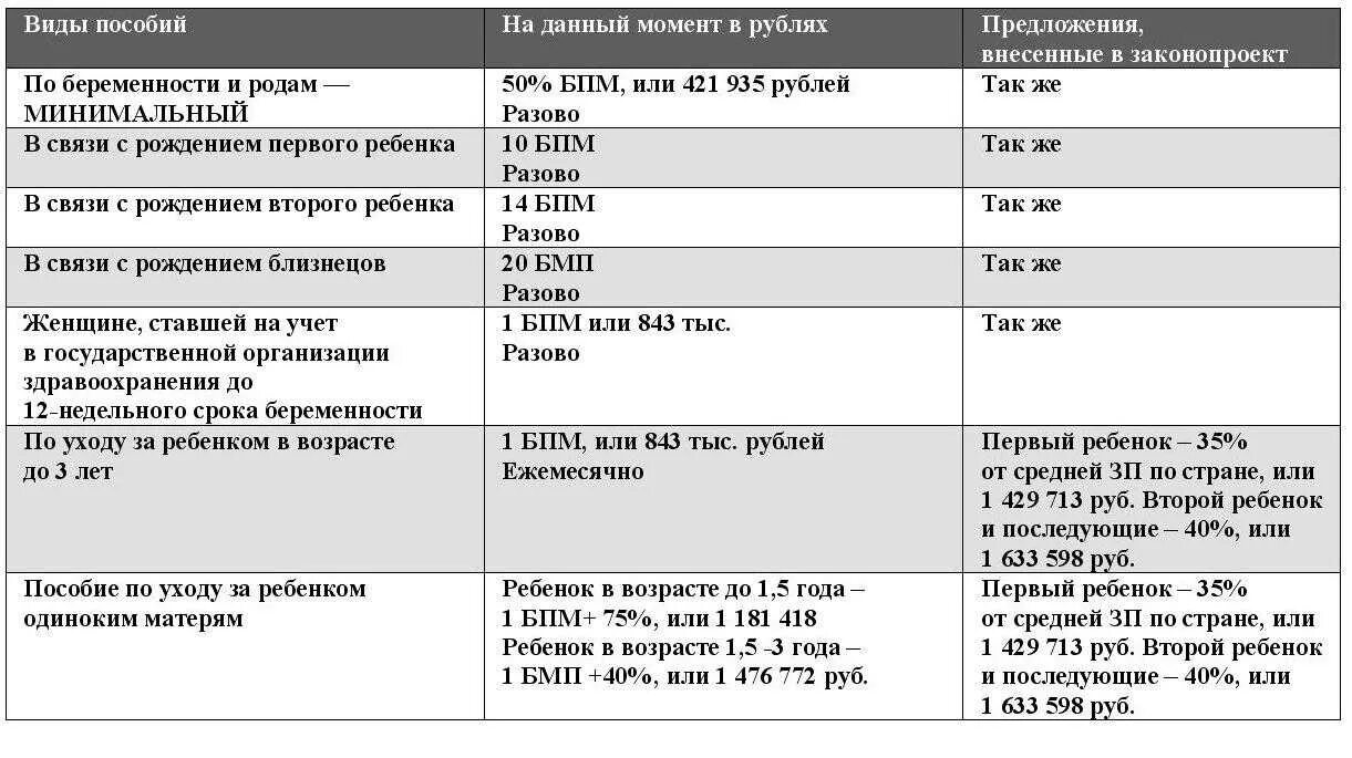 Какое пособие на детей в 2023 году. Пособия матерям одиночкам. Мать одиночка пособие на детей. Выплаты детских пособий матерям одиночкам. Выплаты на детей с 3 матерям одиночкам в 2021.