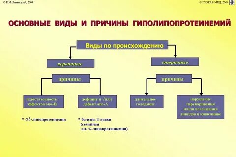 Клинические рекомендации липидный обмен