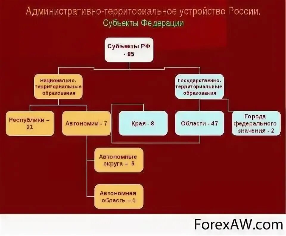 Национально территориальные образования. Административно-территориальная единица это. Административно-территориальные единицы России. Административно-территориальная единица субъекта.