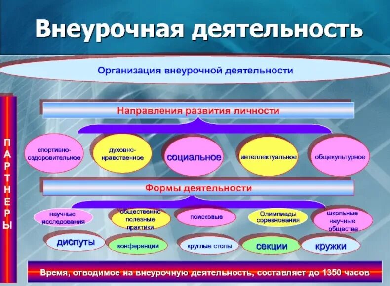 Внеурочная деятельность. Внеурочная деятельность в школе. Внеурочная деятельность презентация. Работа внеурочной деятельности в школе.