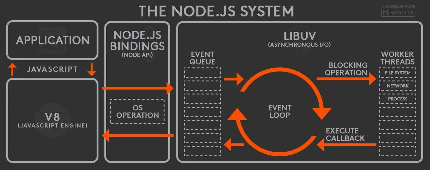 Node js event. Node js event loop. ивент луп node js. эвент луп js. многопоточность в js.