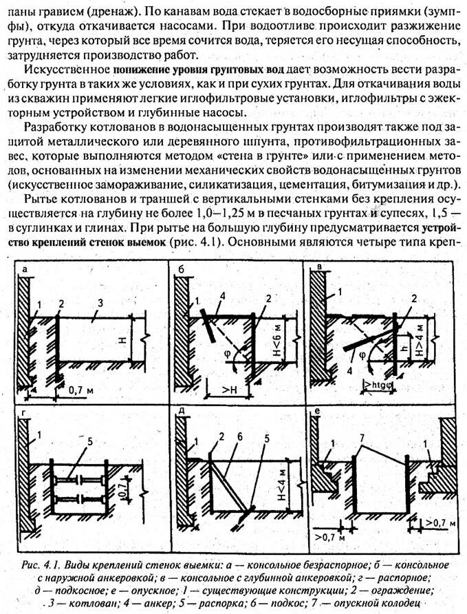 Виды крепления грунта