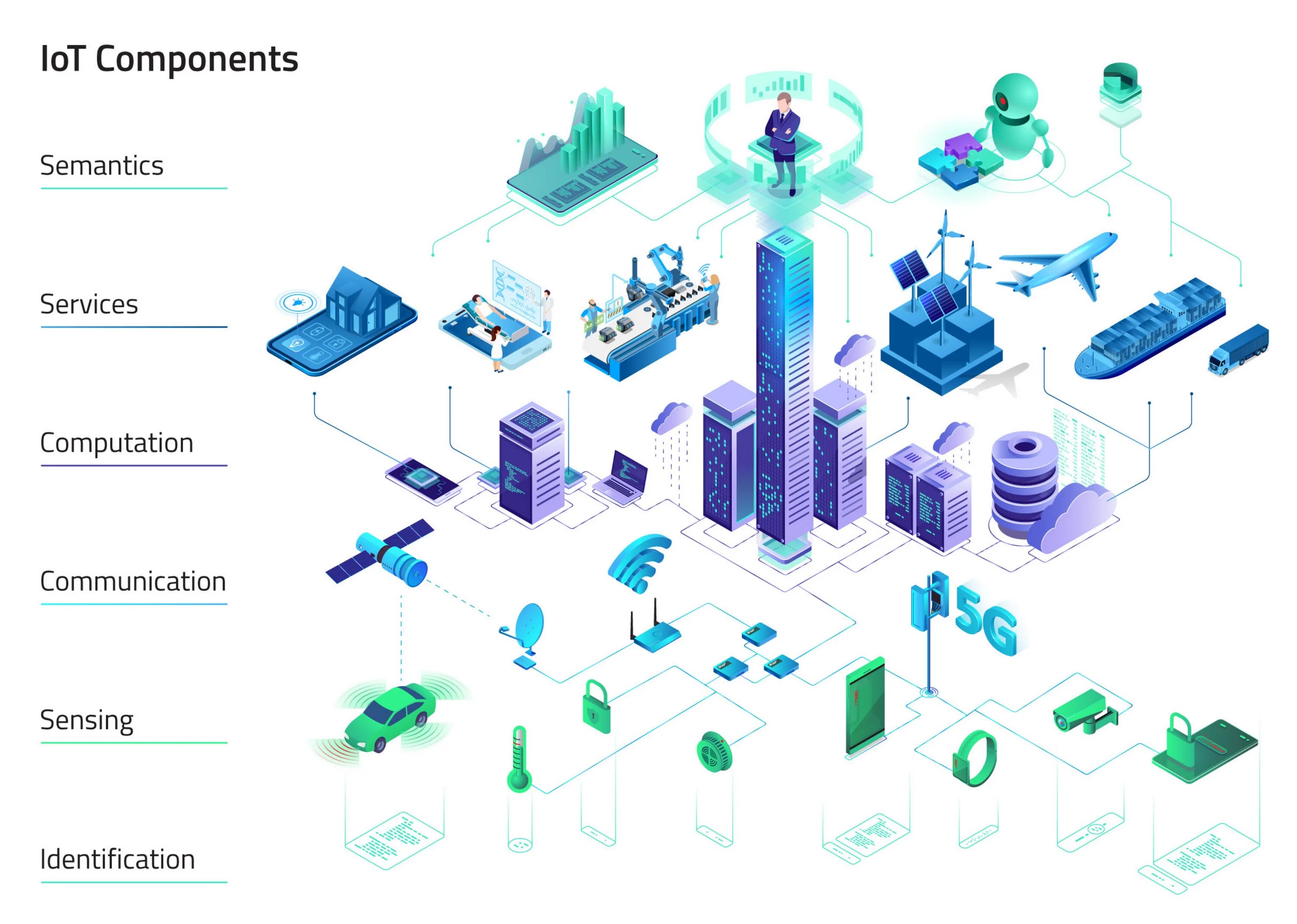 Инфраструктура умного города. Инфраструктурные проекты. Концепция умного города. Smart City умный город.