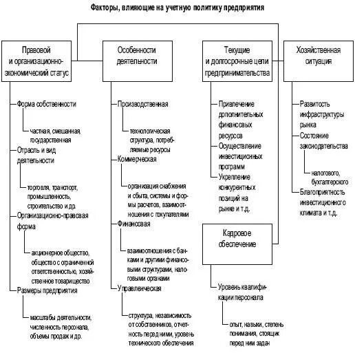 Факторы влияющие на формирование кадровой политики. Факторы которые оказывают влияние на формирование личности. Какие факторы оказывали влияние на политику. Факторы морали. Какие факторы оказывали влияние на политику.