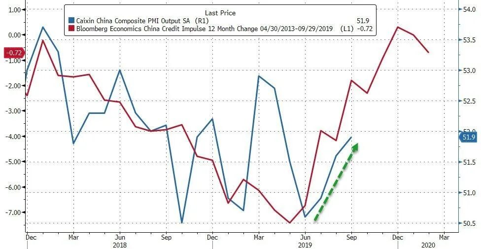 Output index. Output index