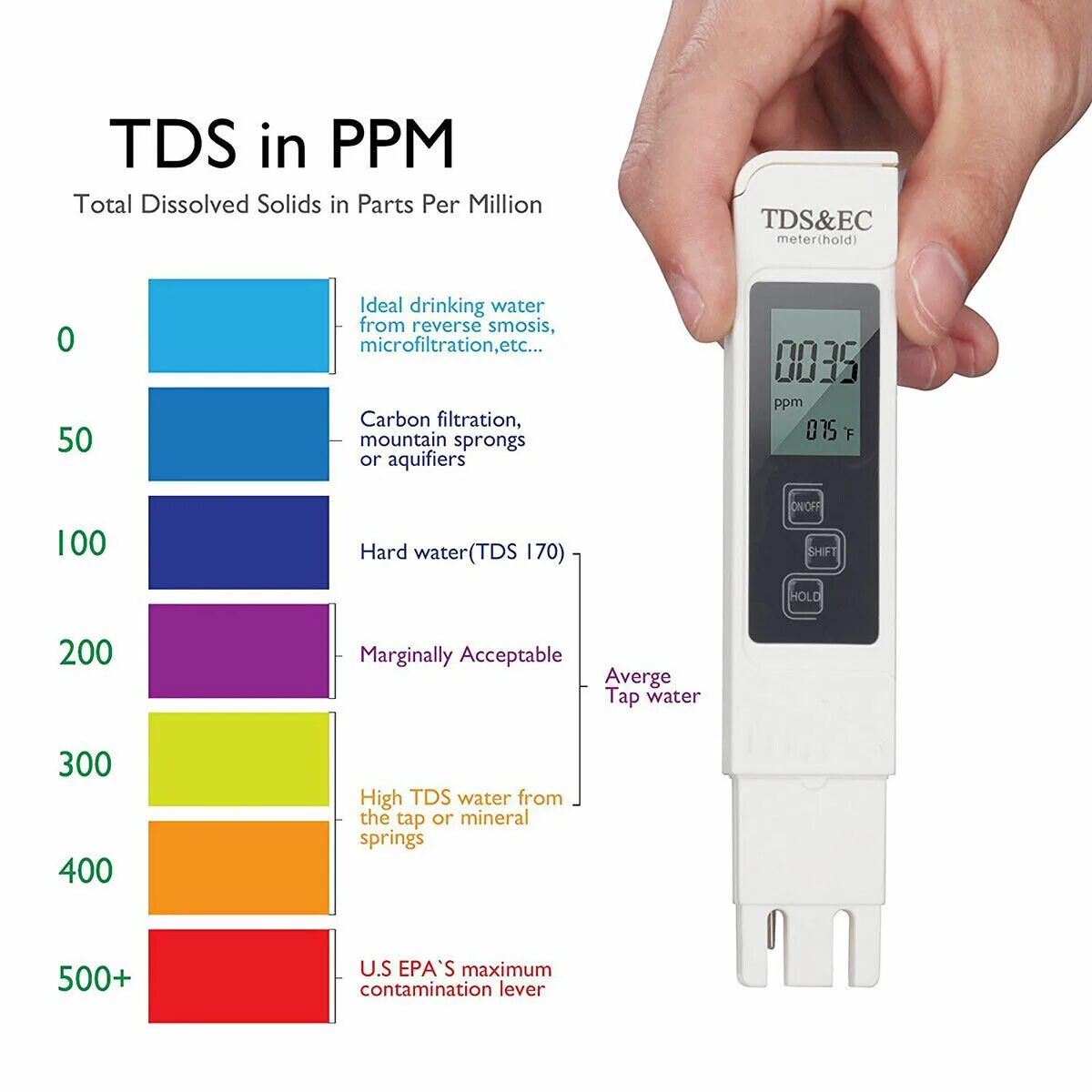 Что такое ppm воды. Тестер TDS И EC таблица. Тестер жесткости воды TDS EC. ТДС \ЕС тестер воды таблица качества воды. PH-метр TDS/. EC нормы питьевой воды.