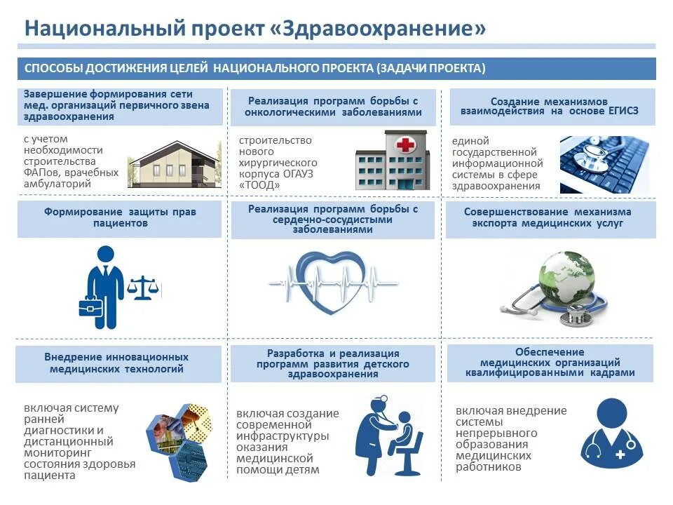 Выплаты первичному звену в 2024 году. Национальный проект здравоохранение 2021. Проект здравоохранени. Национальный проект здравоохранение презентация. Цели национального проекта здравоохранение.