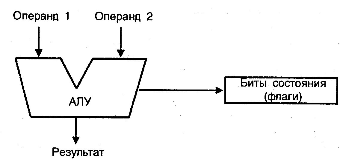 Работа алу. Структура алу. Алу схема. Арифметическо-логическое устройство. Алу процессора.