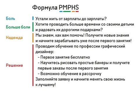 Формулы продающих постов